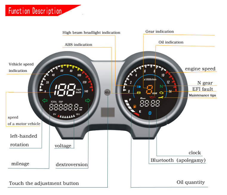 South American motorcycle LCD LED MAX125 electronic instrument RX110 Brazil CG TITAN150 Fan150 code gauge